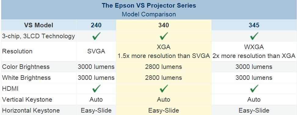 مقایسه ی مدل های VS340 ، VS240 و VS345 اپسون