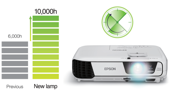 ویدئو پروژکتور اپسون مدل EPSON EB-X04
