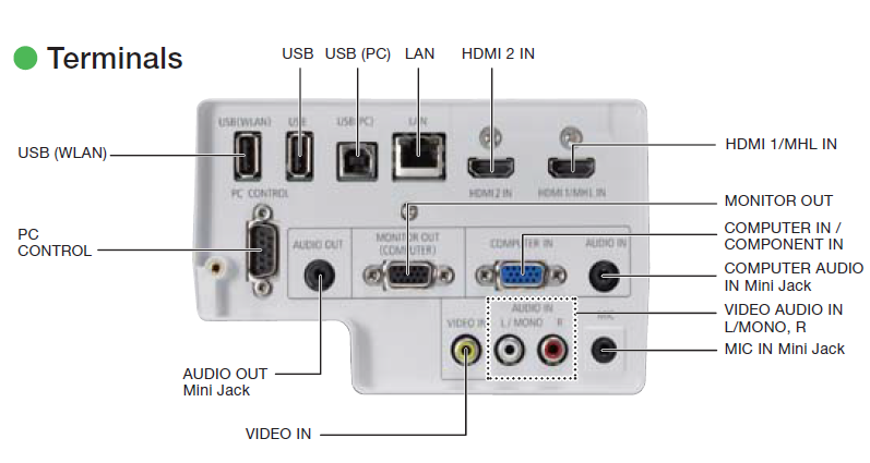 ویدئو پروژکتور ان ای سی NEC NP-UM301X