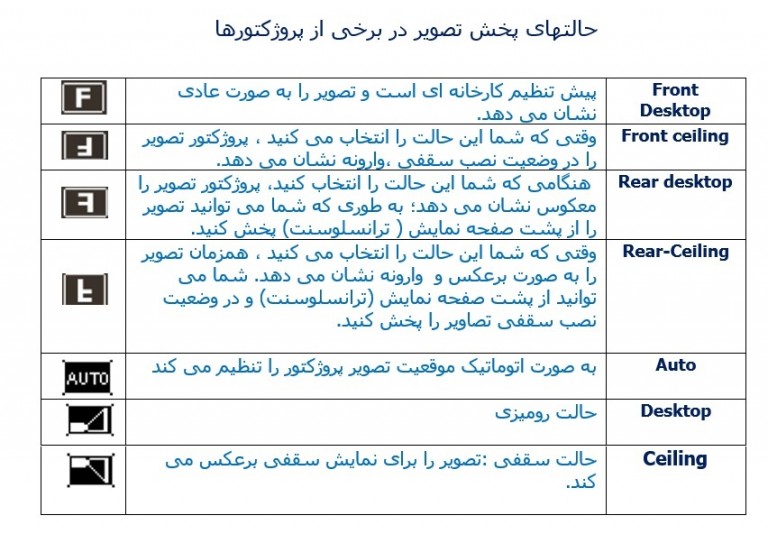 انواع حالت های تصویر در ویدئو پروژکتور